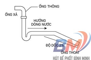 Bản vẽ đặt ống bể phốt chuẩn kỹ thuật cho hộ gia đình
