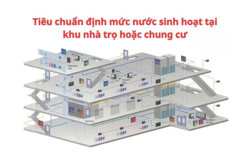 Các khu nhà trọ hoặc chung cư có định mức nước sinh hoạt cao cần thiết kế hệ thống đường ống và hầm cầu đúng chuẩn để tránh tắc nghẽn.