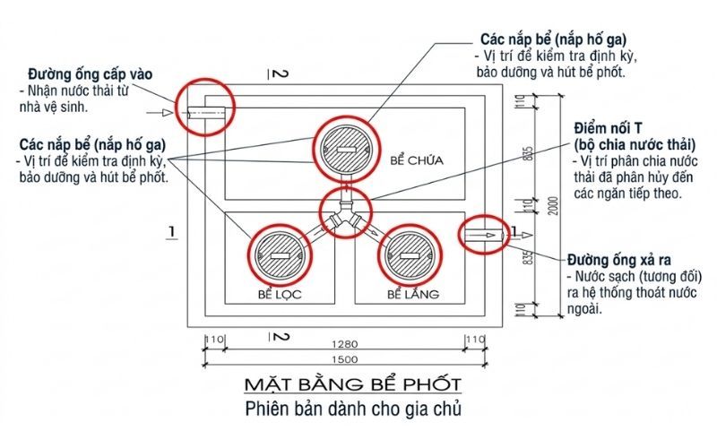 Hướng dẫn chủ nhà đọc bản vẽ hầm tự hoại 3 ngăn