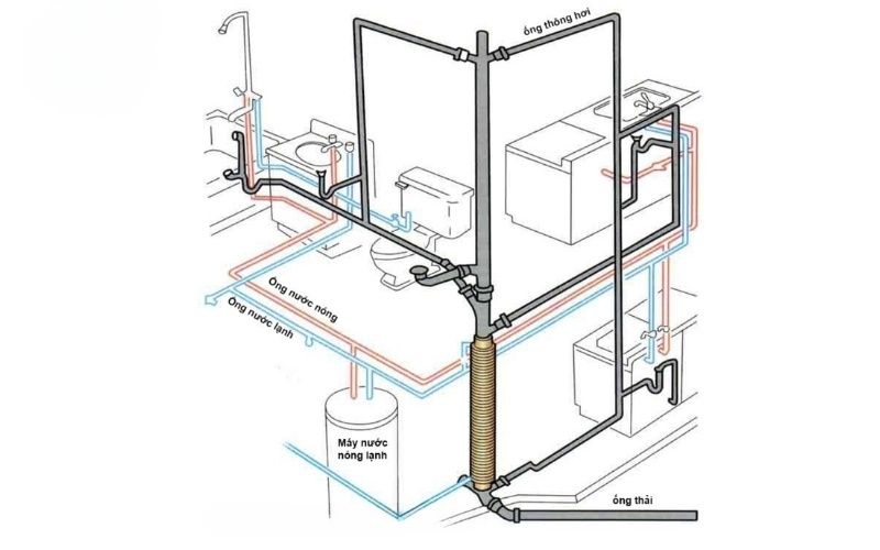 6+ Cách thông tắc bồn cầu ở chung cư nhanh, an toàn tại nhà 4 Hệ thống bồn cầu căn hộ kết nối trực tiếp với trục đứng xả thải chung của toàn tòa nhà chung cư.